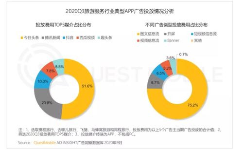 國(guó)內(nèi)旅游業(yè)務(wù)q3回暖,旅游票務(wù)平臺(tái)app活躍用戶(hù)規(guī)模直線(xiàn)提升