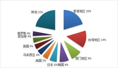 文旅部:2019年旅游業(yè)務(wù)利潤233.27億元,廣東旅行社經(jīng)營狀況最好